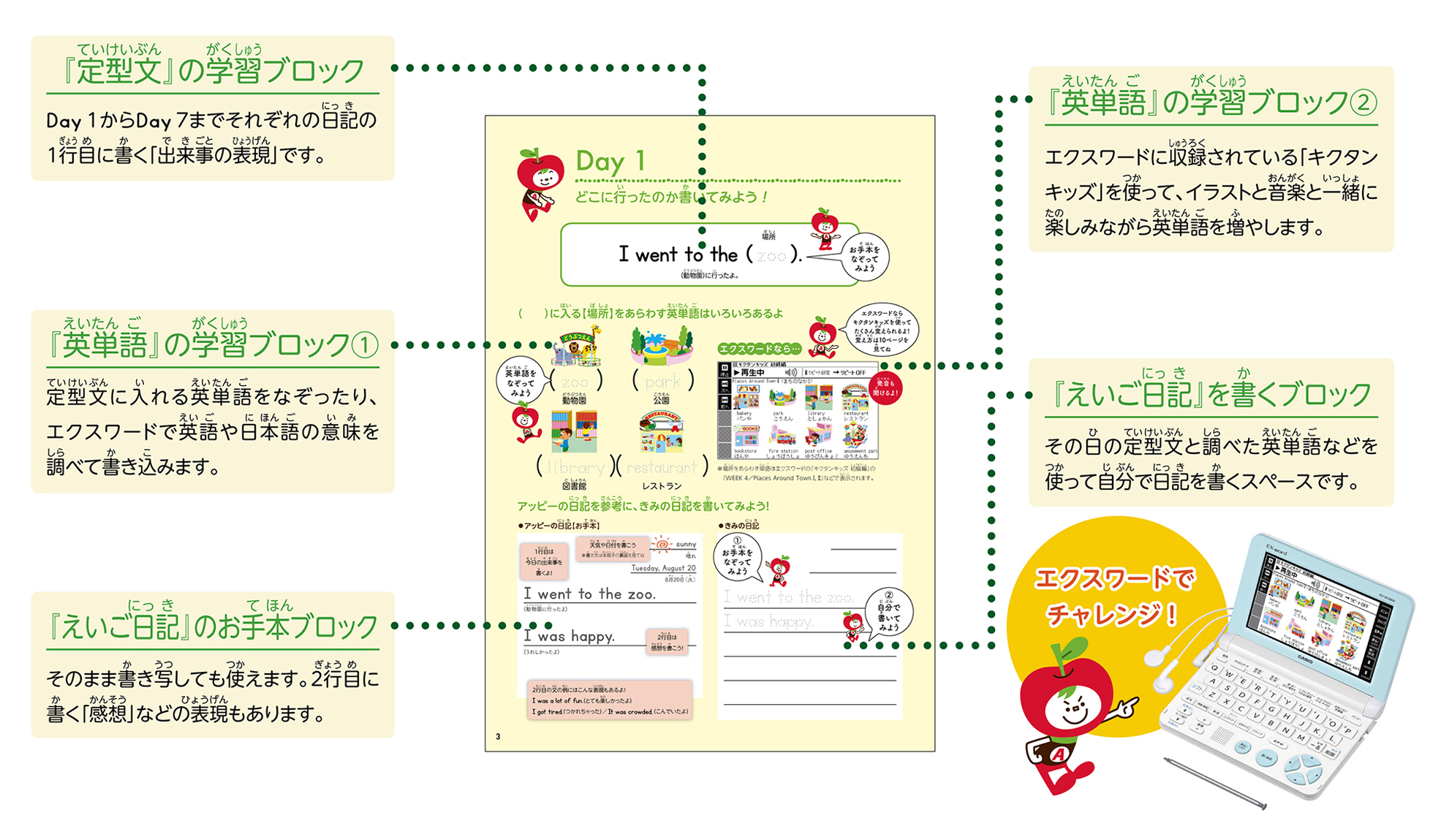 小学生保護者の方必見 英語が好きになる家庭学習 エクスワードで えいご日記 にチャレンジ ゴガクル 英語