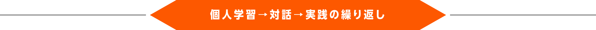 個人学習→対話→実践の繰り返し