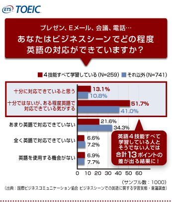 心をつかむ 英語プレゼンの極意 ゴガクル 英語