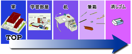 空間辞典の遊び方,使い方