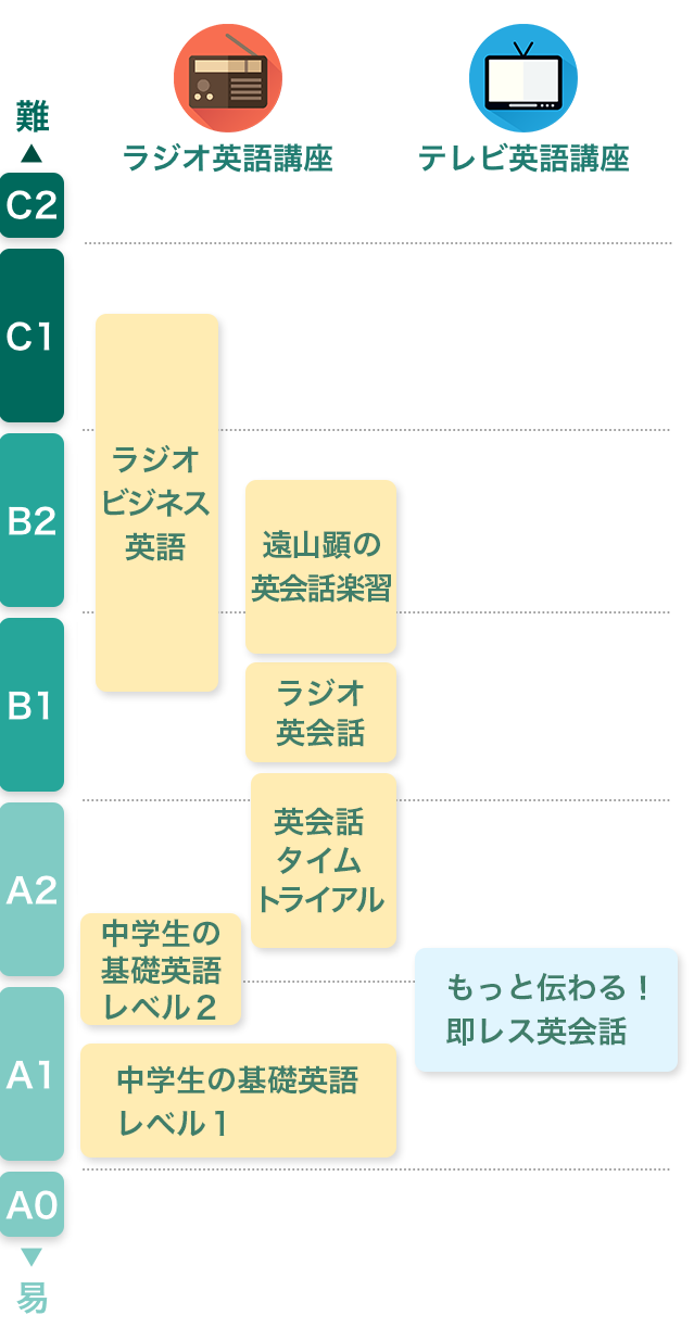 即 レス 英会話 キャスト