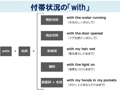 Yunkerukouteieさんのおぼえた日記 19年8月23日 金 語学学習コミュニティ ゴガクル