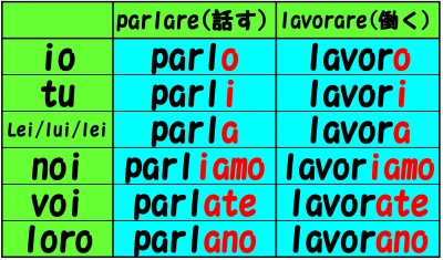 Moo0052さんのおぼえた日記 年5月7日 木 語学学習コミュニティ ゴガクル