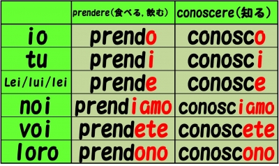 Moo0052さんのおぼえた日記 年5月14日 木 語学学習コミュニティ ゴガクル