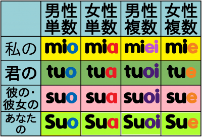 moo0052さんのおぼえた日記 – 2021年12月4日(土)｜NHK語学講座で学ぶ